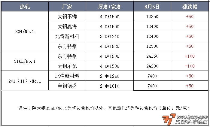 不锈钢装饰行情
